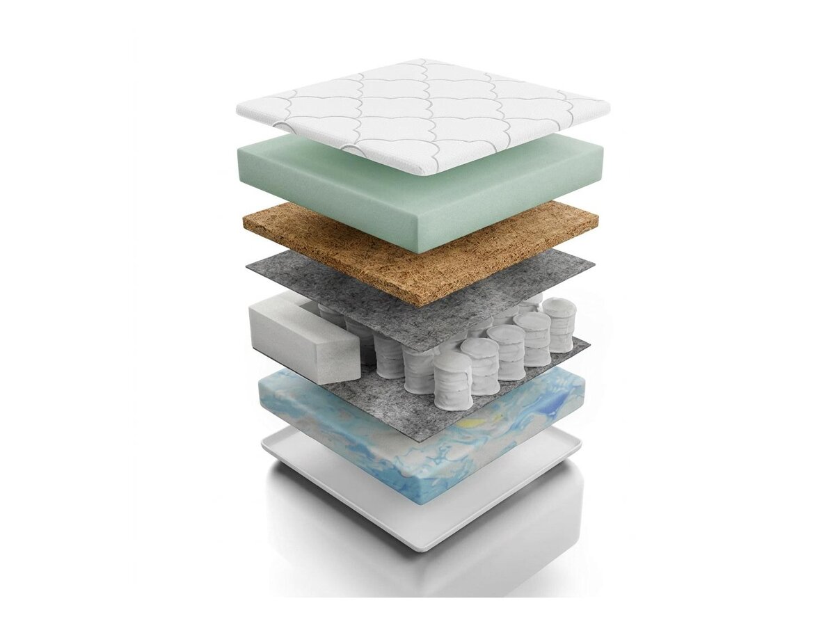 _unity.mattress_info: Saltea Eco I