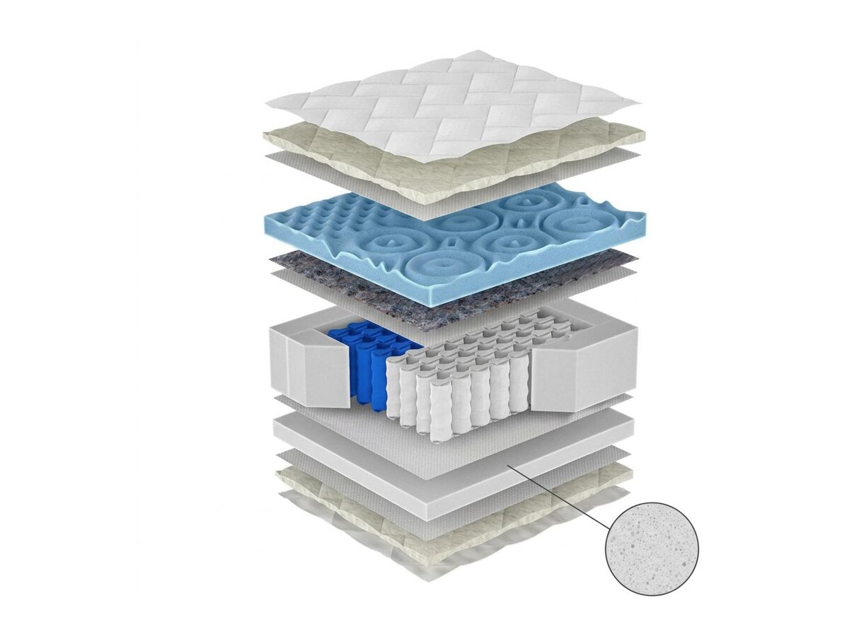 _unity.mattress_info: Saltea ComfiDream Blue Line