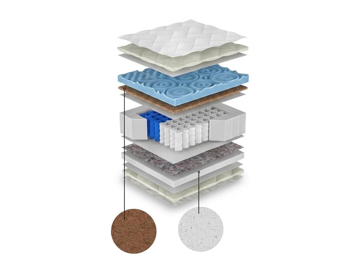 _unity.mattress_info: Saltea ComfiDream Blue Line Hard