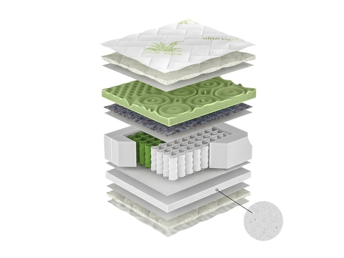 _unity.mattress_info: Saltea ComfiDream Green Line