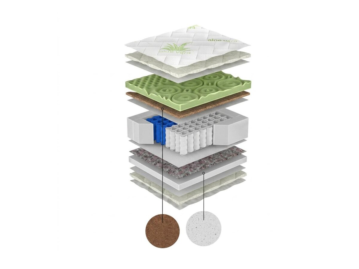 _unity.mattress_info: Saltea ComfiDream Green Line Hard