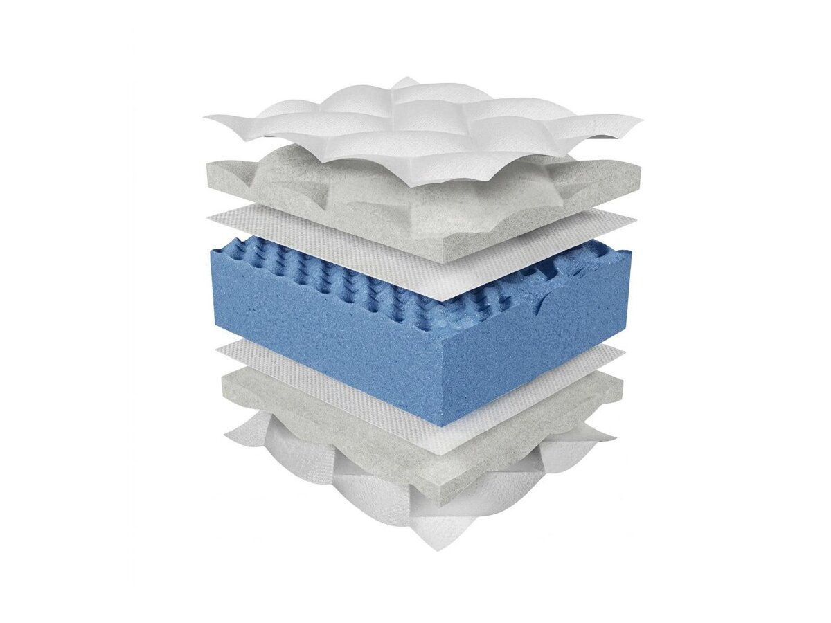 _unity.mattress_info: Saltea ComfiDream Blue