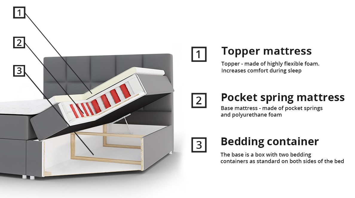 Pat boxspring Panis (Soft 017)