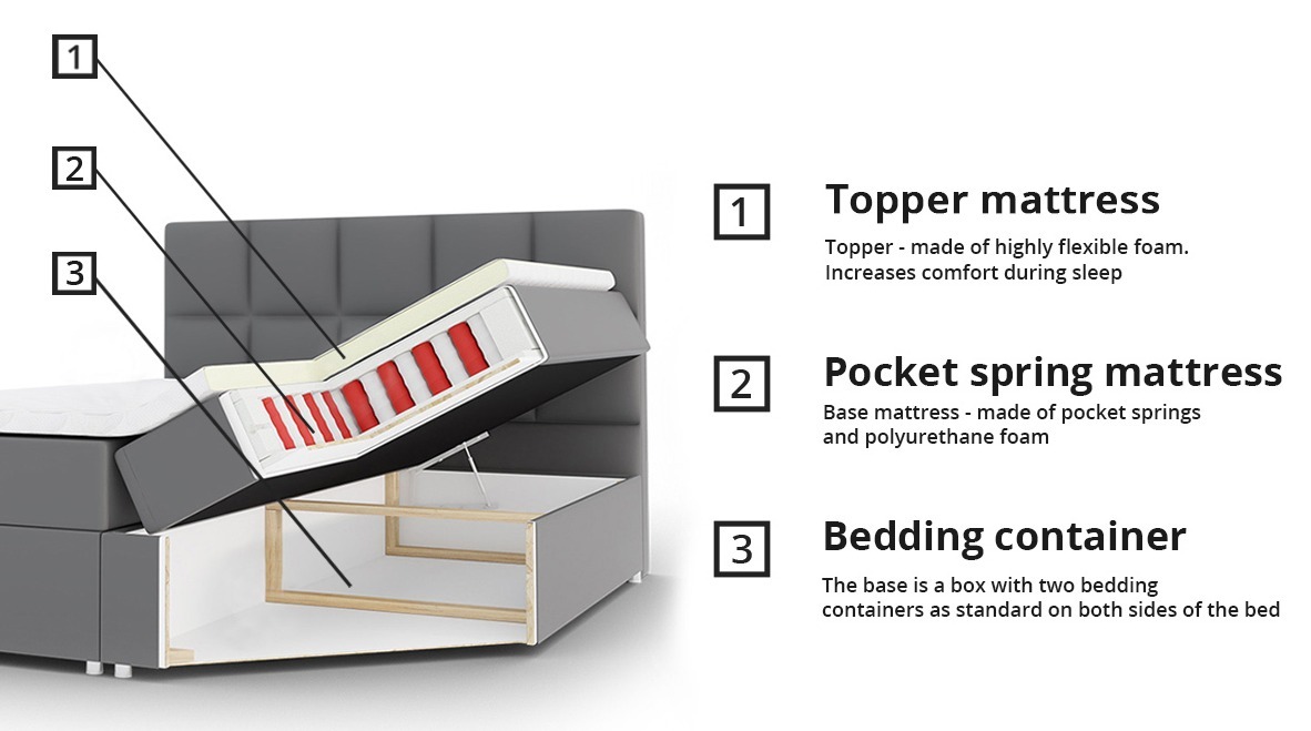 Pat boxspring Panis (Soft 017)