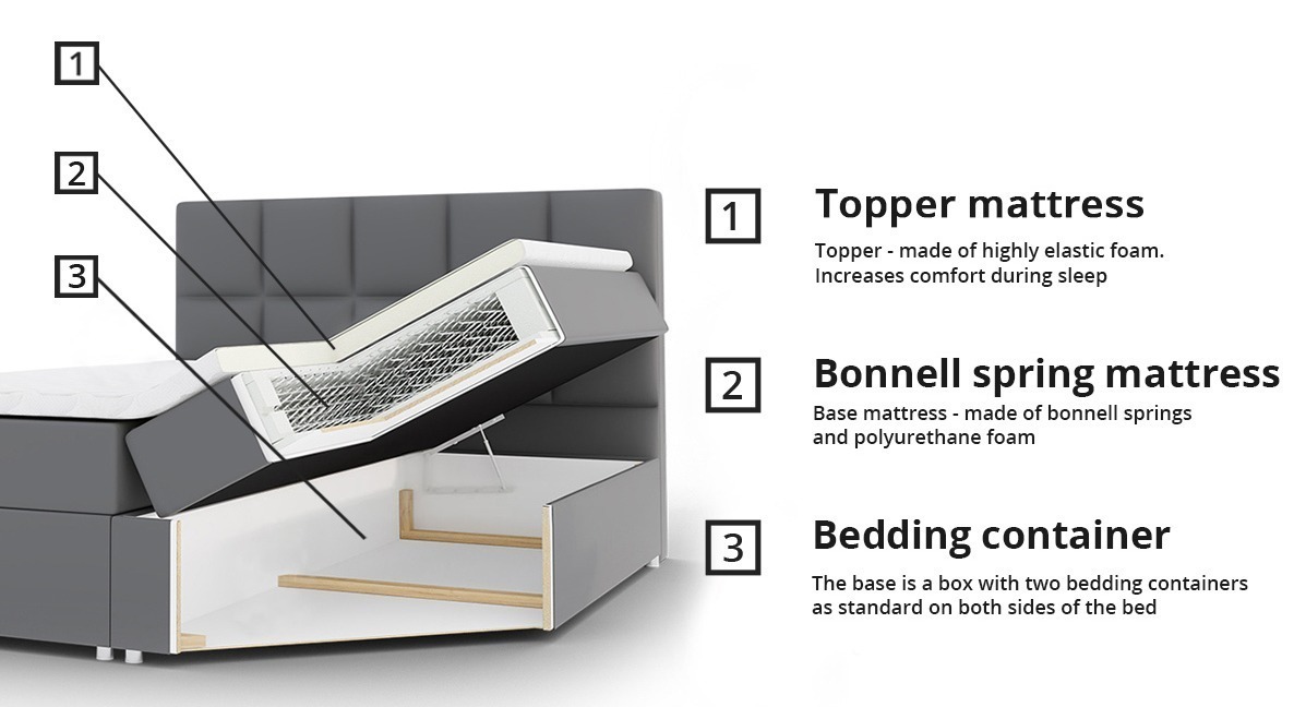 Pat boxspring Ventus (Zetta 297)
