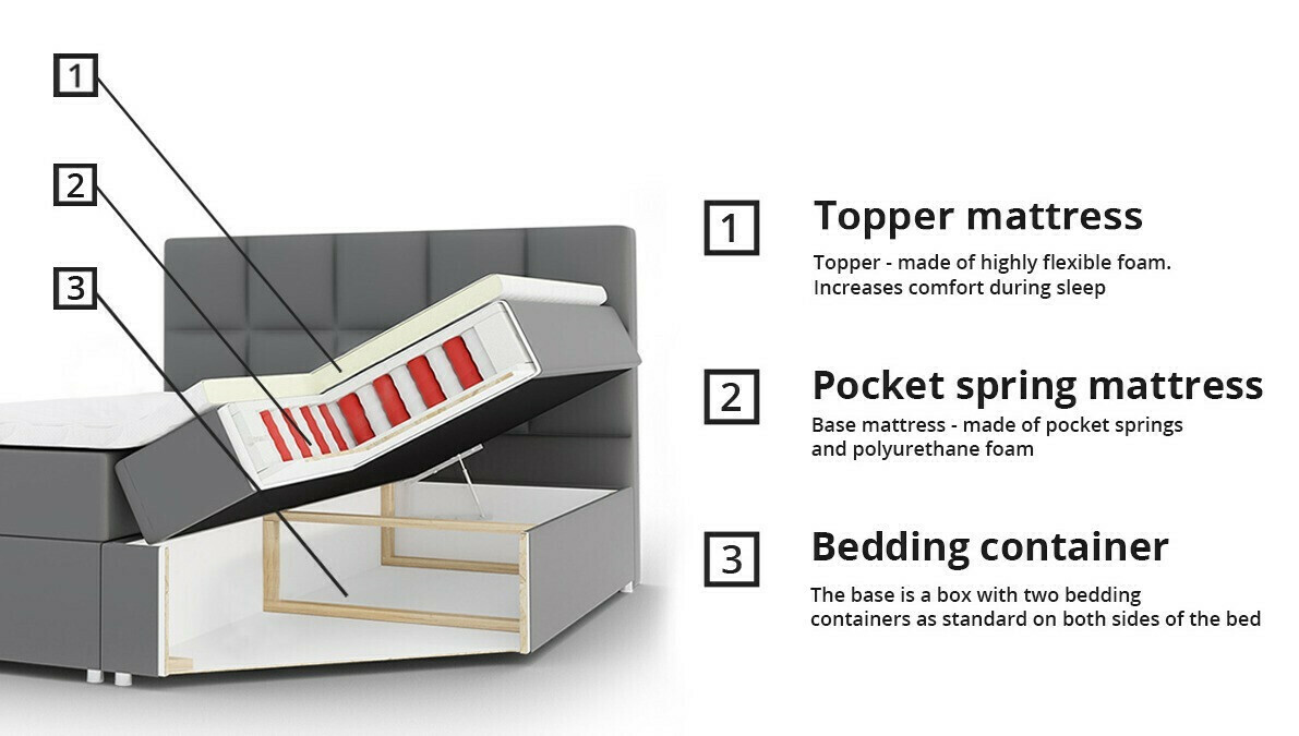 Pat boxspring Campania (Soft 017)