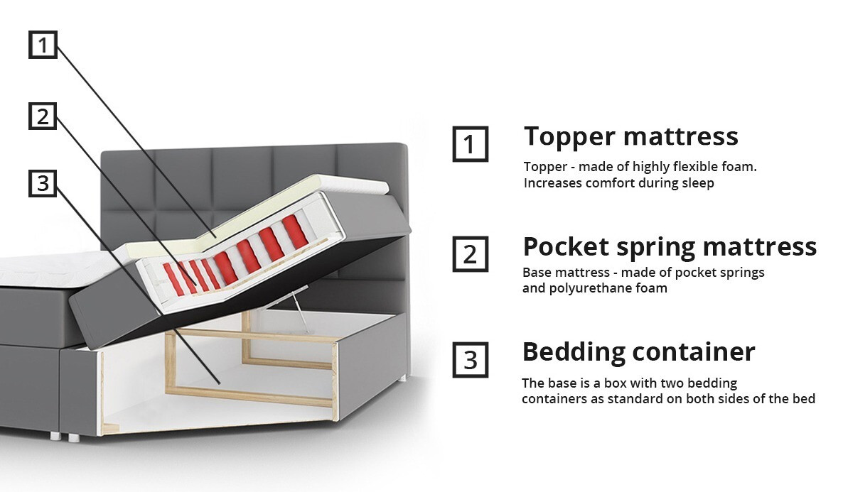 Pat boxspring Panis (Bristol 2449)