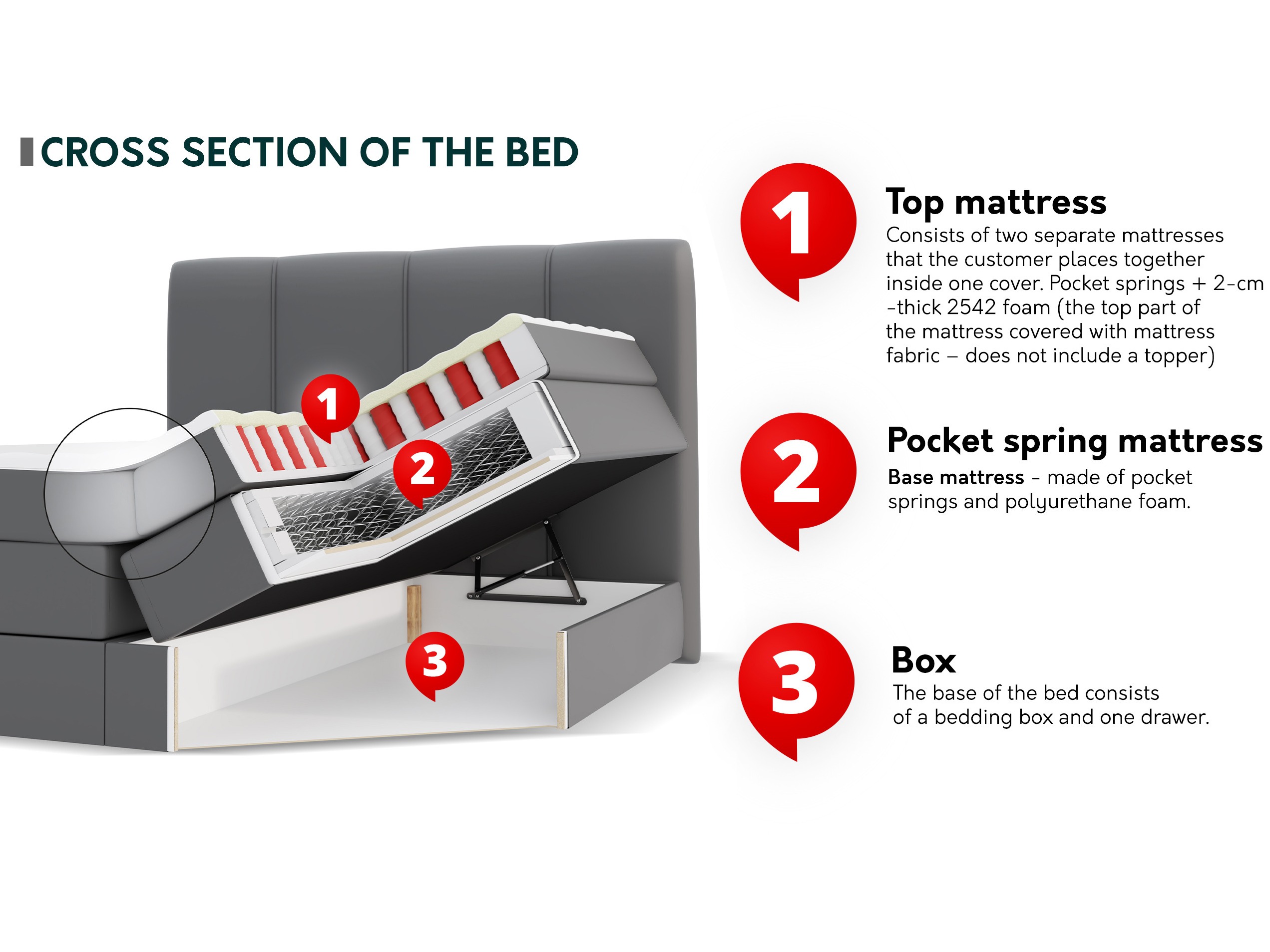 Pat boxspring ComfiDream Caelion (Onega 18)