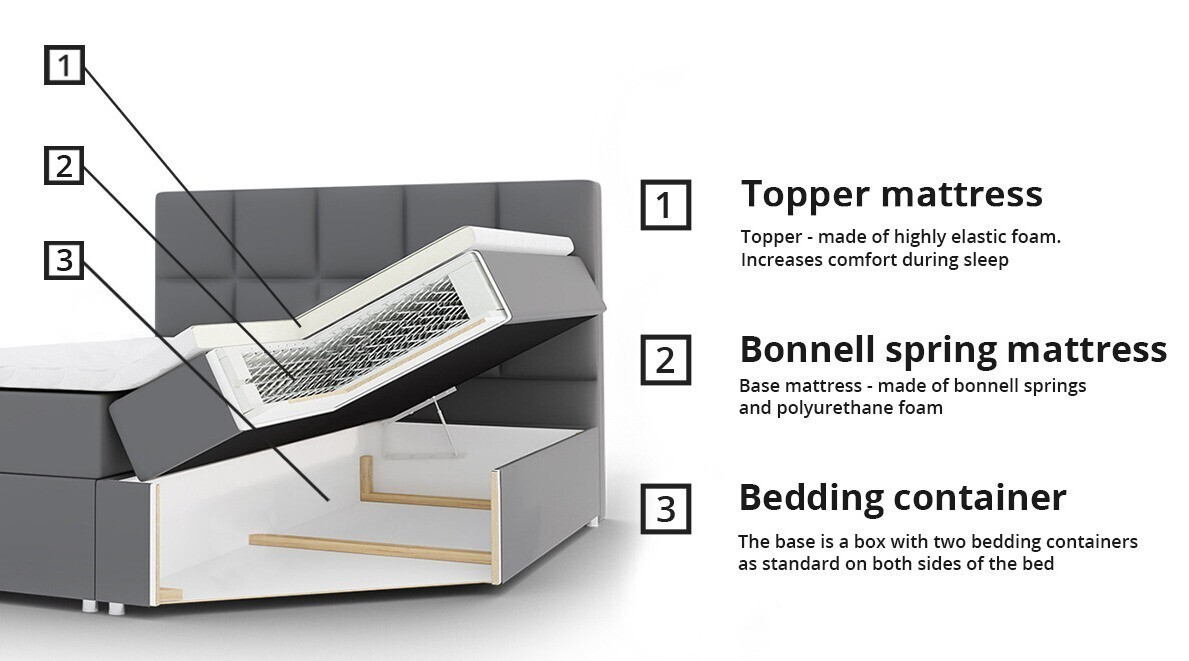 Pat boxspring Comfivo Osculum II (Soft 017)